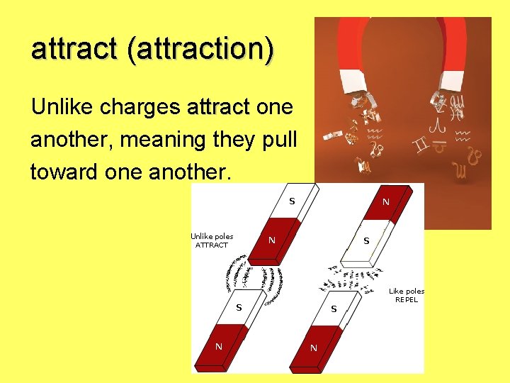 attract (attraction) Unlike charges attract one another, meaning they pull toward one another. 