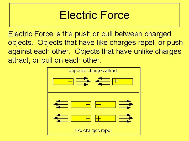 Electric Force is the push or pull between charged objects. Objects that have like