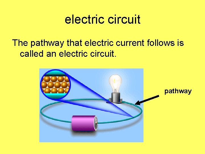 electric circuit The pathway that electric current follows is called an electric circuit. pathway