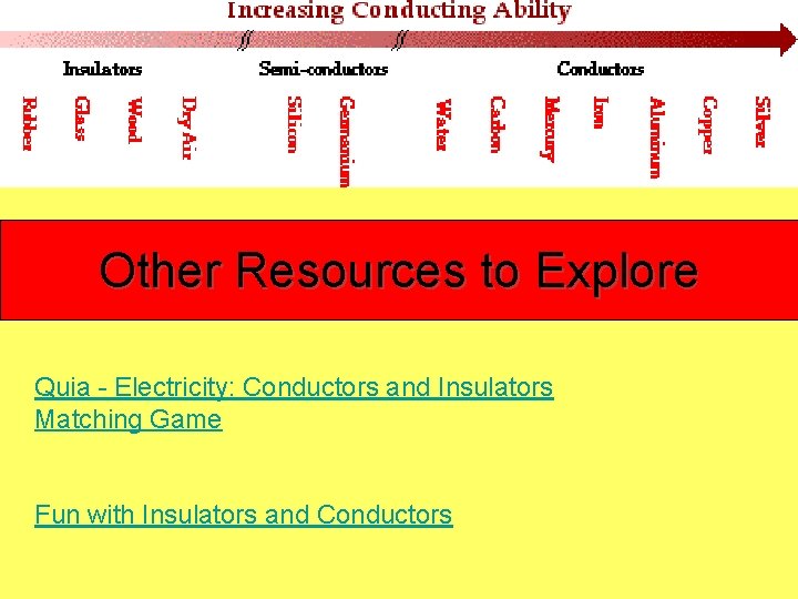 Other Resources to Explore Quia - Electricity: Conductors and Insulators Matching Game Fun with