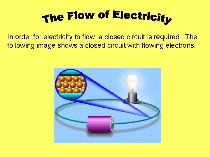In order for electricity to flow, a closed circuit is required. The following image