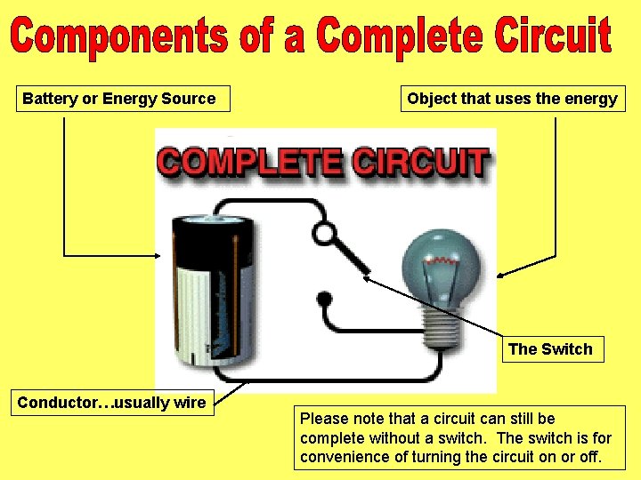 Battery or Energy Source Object that uses the energy The Switch Conductor…usually wire Please