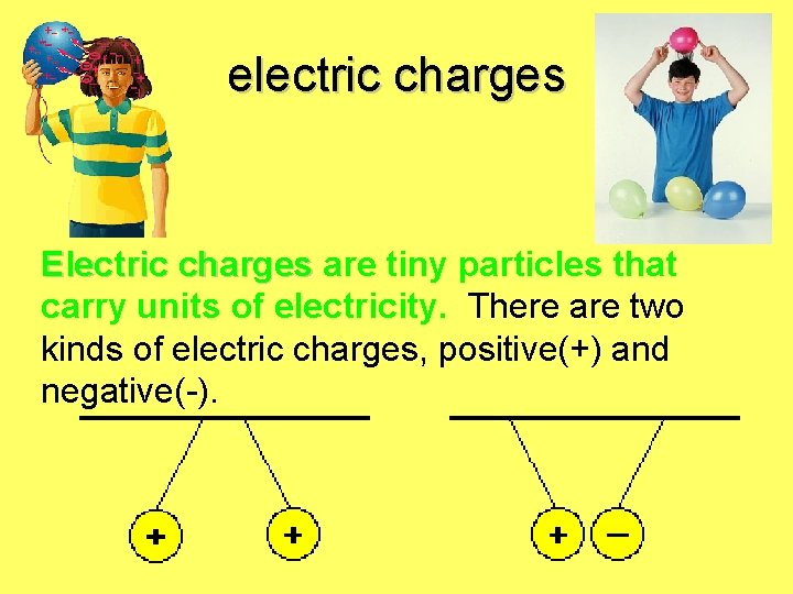 electric charges Electric charges are tiny particles that carry units of electricity. There are