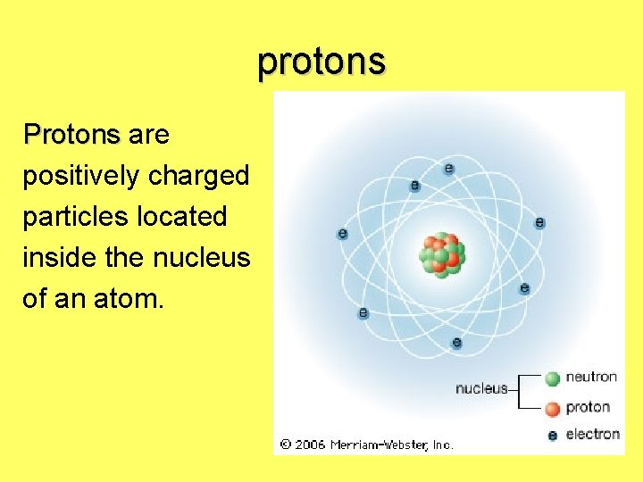 protons Protons are positively charged particles located inside the nucleus of an atom. 