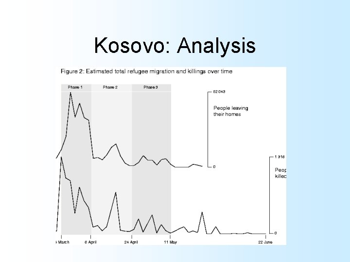 Kosovo: Analysis 