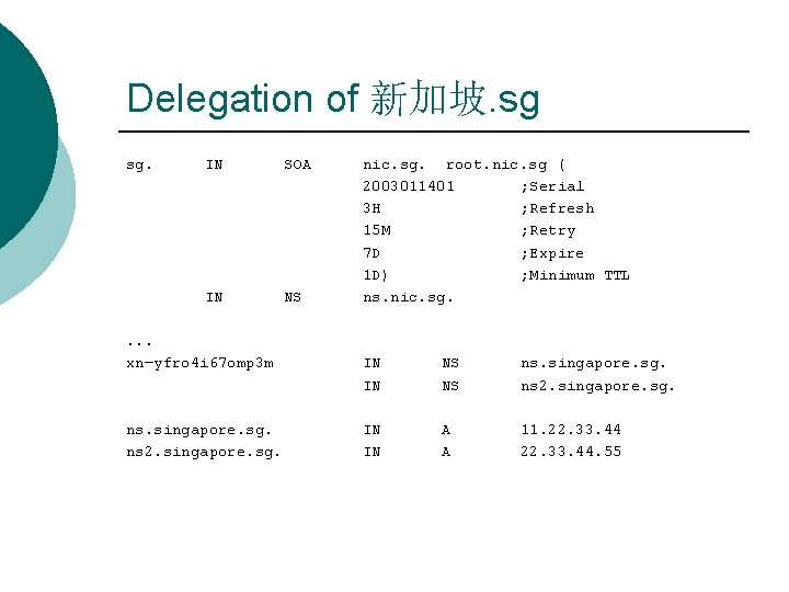 Delegation of 新加坡. sg sg. IN SOA IN NS . . . xn—yfro 4