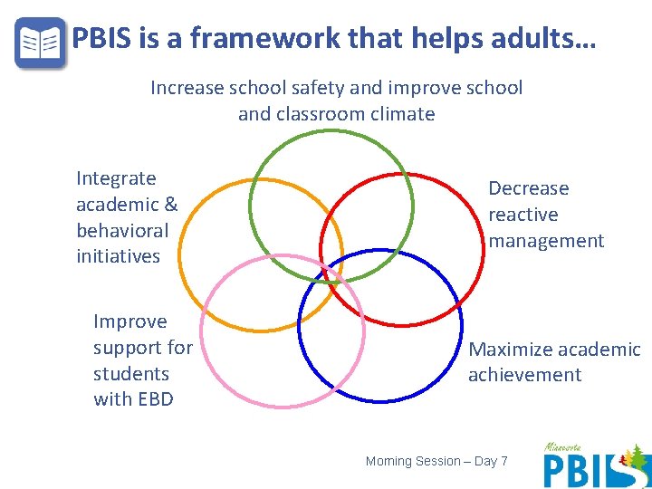 PBIS Day 7 Morning Session Day 7 Tier
