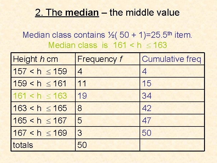 2. The median – the middle value Median class contains ½( 50 + 1)=25.