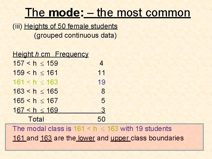 The mode: – the most common (iii) Heights of 50 female students (grouped continuous