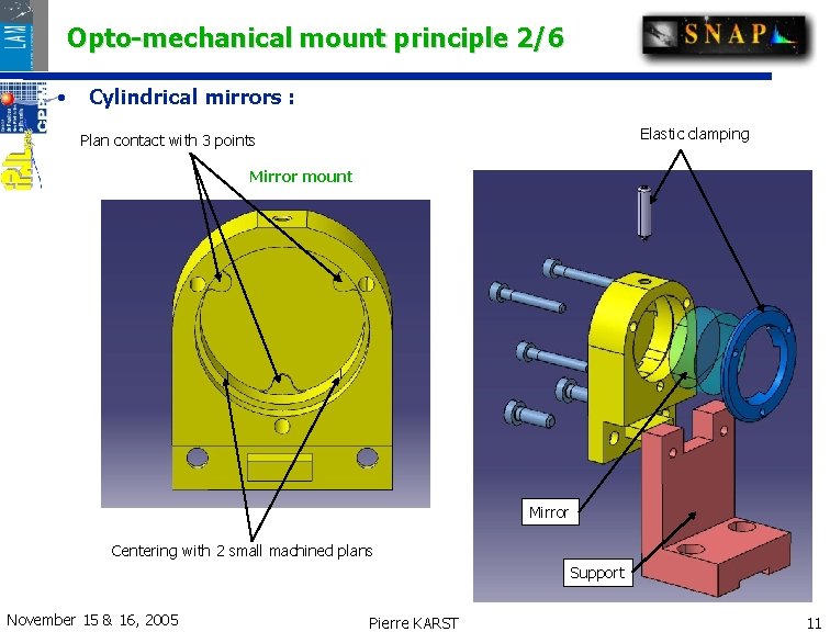 Opto-mechanical mount principle 2/6 • Cylindrical mirrors : Elastic clamping Plan contact with 3