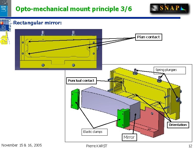 Opto-mechanical mount principle 3/6 Rectangular mirror: Plan contact Spring plungers Punctual contact Orientation Elastic