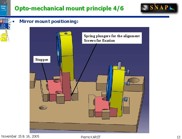 Opto-mechanical mount principle 4/6 • Mirror mount positioning: Spring plungers for the alignment Screws