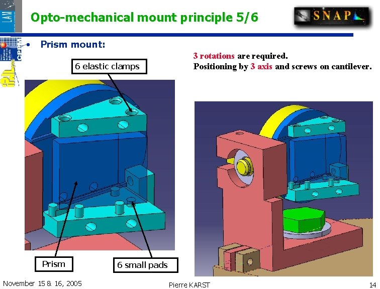 Opto-mechanical mount principle 5/6 • Prism mount: 6 elastic clamps Prism November 15 &