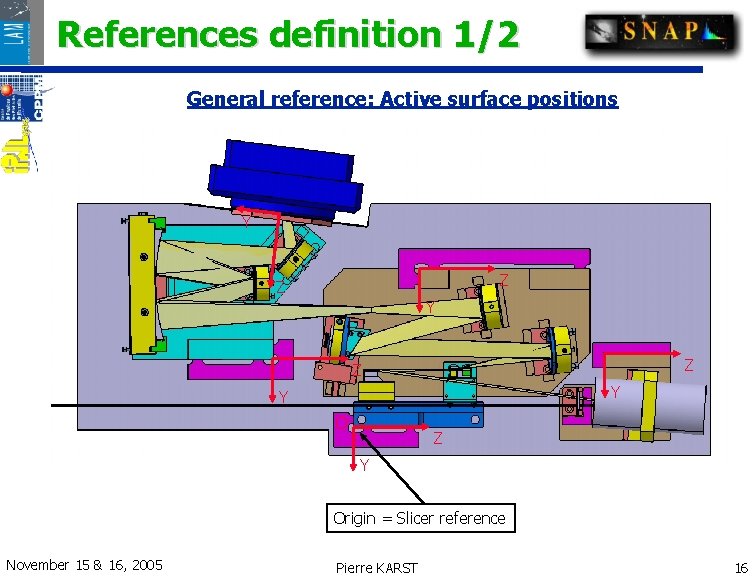 References definition 1/2 General reference: Active surface positions Y Z Z Y Y O