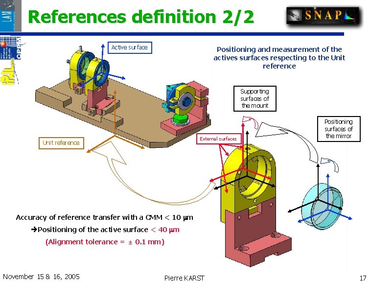 References definition 2/2 Active surface Positioning and measurement of the actives surfaces respecting to