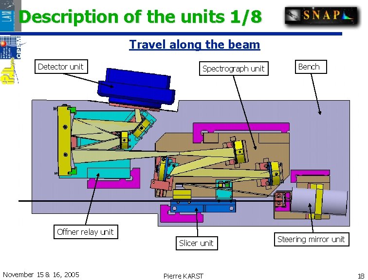 Description of the units 1/8 Travel along the beam Detector unit Spectrograph unit Offner