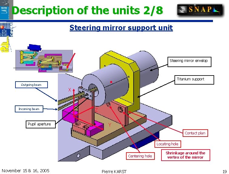Description of the units 2/8 Steering mirror support unit Steering mirror envelop Titanium support