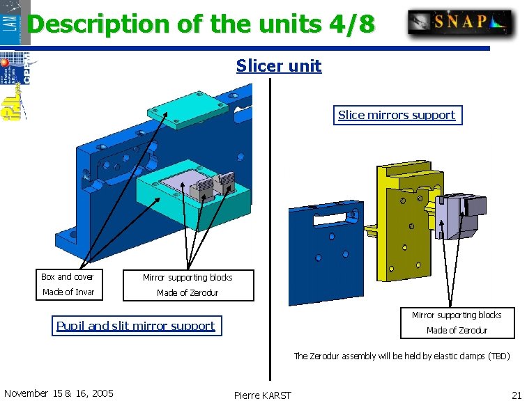 Description of the units 4/8 Slicer unit Slice mirrors support Box and cover Mirror