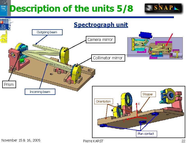 Description of the units 5/8 Spectrograph unit Outgoing beam Camera mirror Collimator mirror Prism