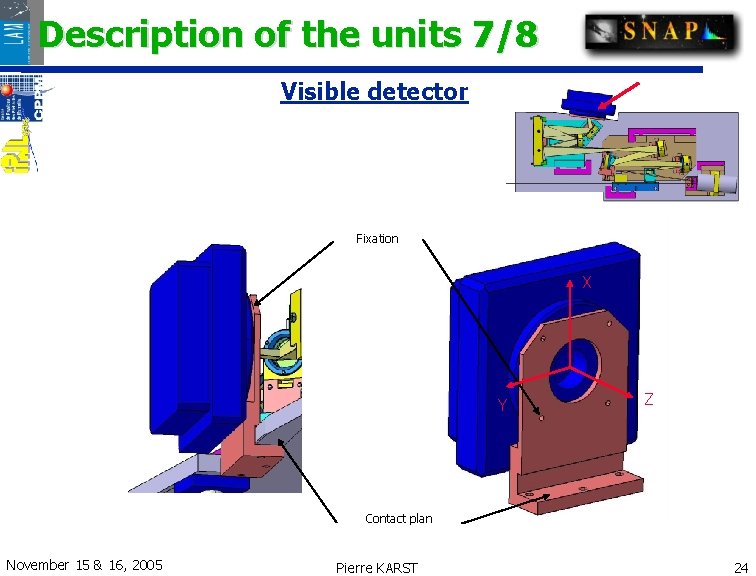 Description of the units 7/8 Visible detector Fixation X Y Z Contact plan November