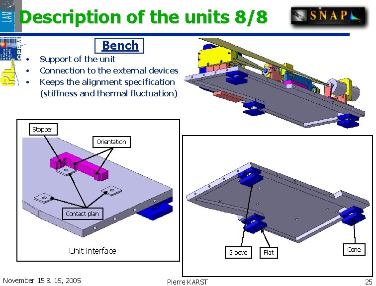 Description of the units 8/8 Bench • • • Support of the unit Connection