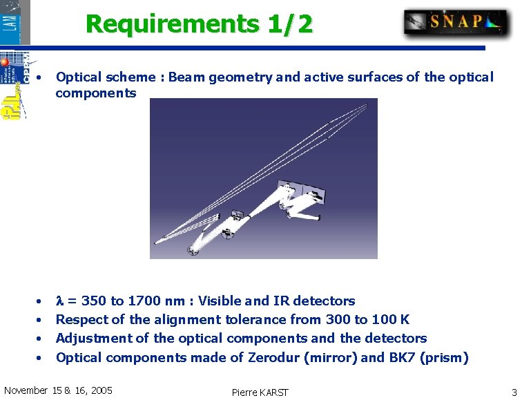 Requirements 1/2 • Optical scheme : Beam geometry and active surfaces of the optical