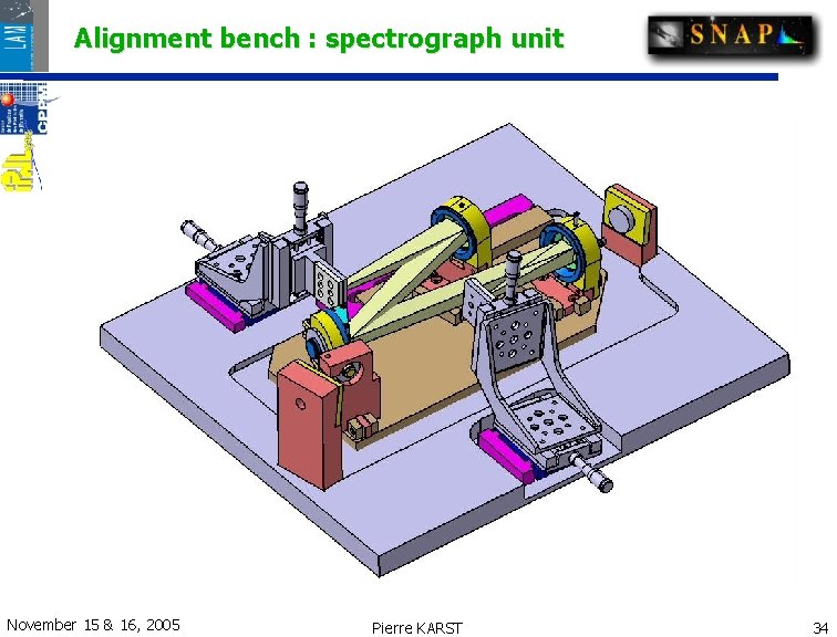 Alignment bench : spectrograph unit November 15 & 16, 2005 Pierre KARST 34 