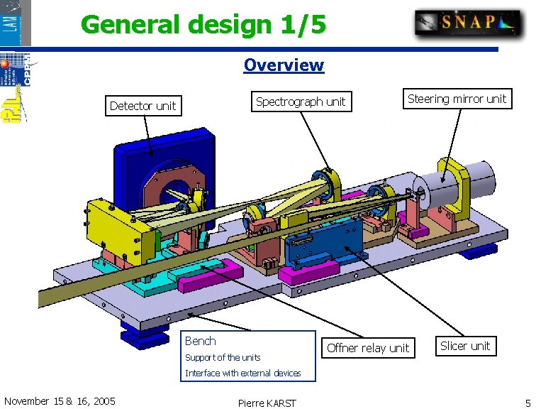 General design 1/5 Overview Spectrograph unit Detector unit Bench Support of the units Steering