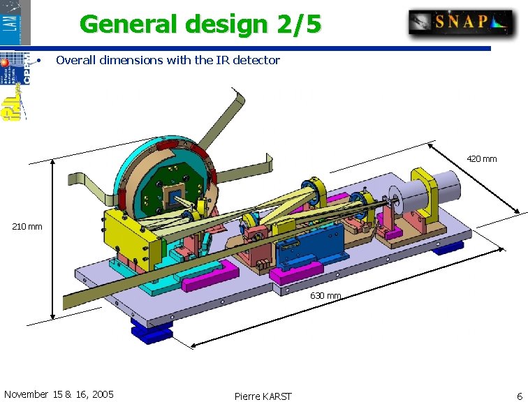 General design 2/5 • Overall dimensions with the IR detector 420 mm 210 mm