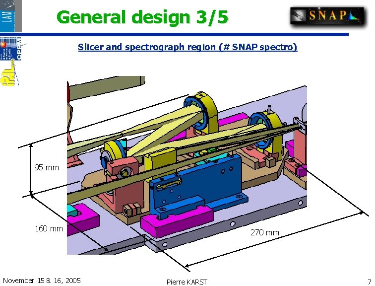 General design 3/5 Slicer and spectrograph region (# SNAP spectro) 95 mm 160 mm