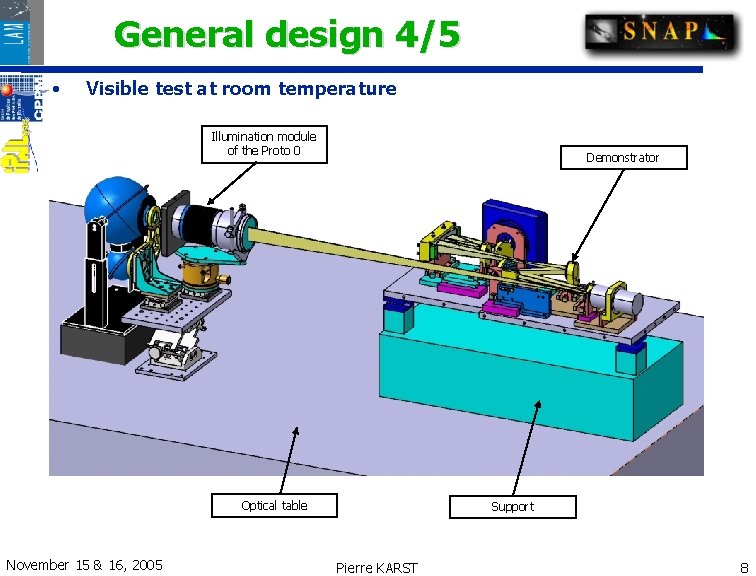 General design 4/5 • Visible test at room temperature Illumination module of the Proto