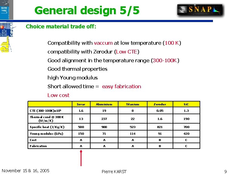 General design 5/5 Choice material trade off: Compatibility with vaccum at low temperature (100