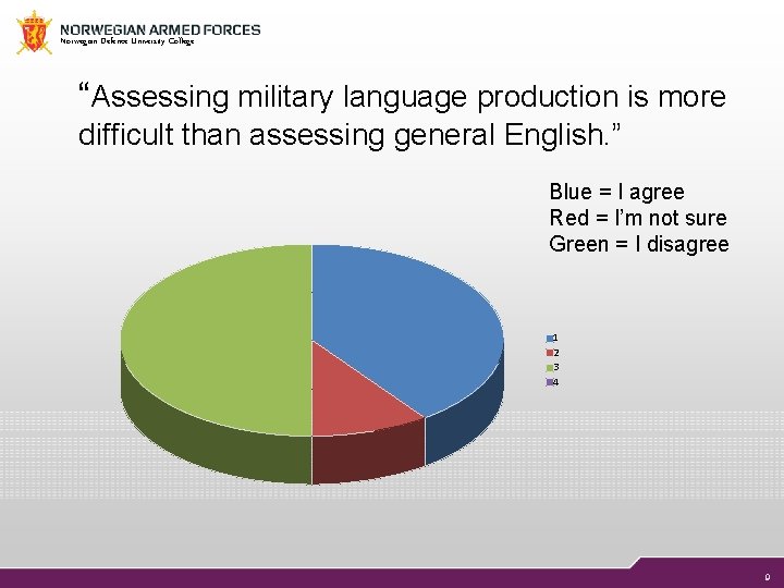 Norwegian Defence University College “Assessing military language production is more difficult than assessing general