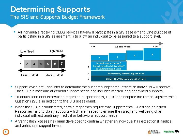 Determining Supports The SIS and Supports Budget Framework § All individuals receiving CLDS services Determining Supports The SIS and Supports Budget Framework § All individuals receiving CLDS services