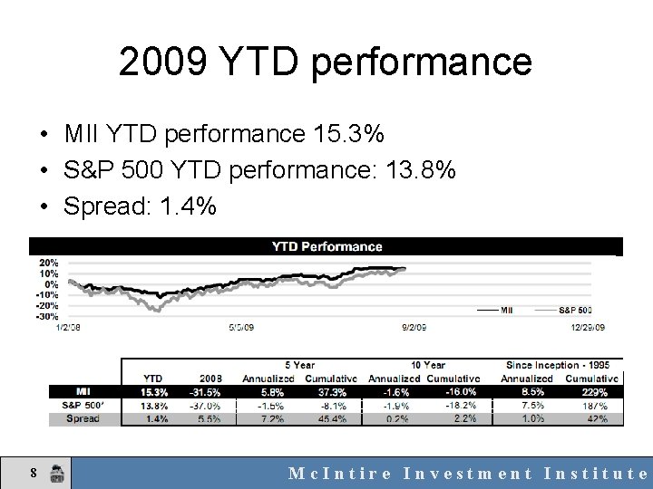 2009 YTD performance • MII YTD performance 15. 3% • S&P 500 YTD performance: