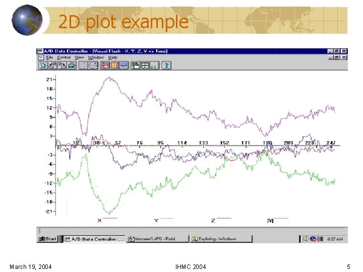 2 D plot example March 19, 2004 IHMC 2004 5 