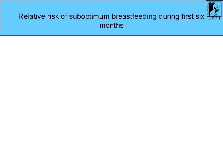 Relative risk of suboptimum breastfeeding during first six months 