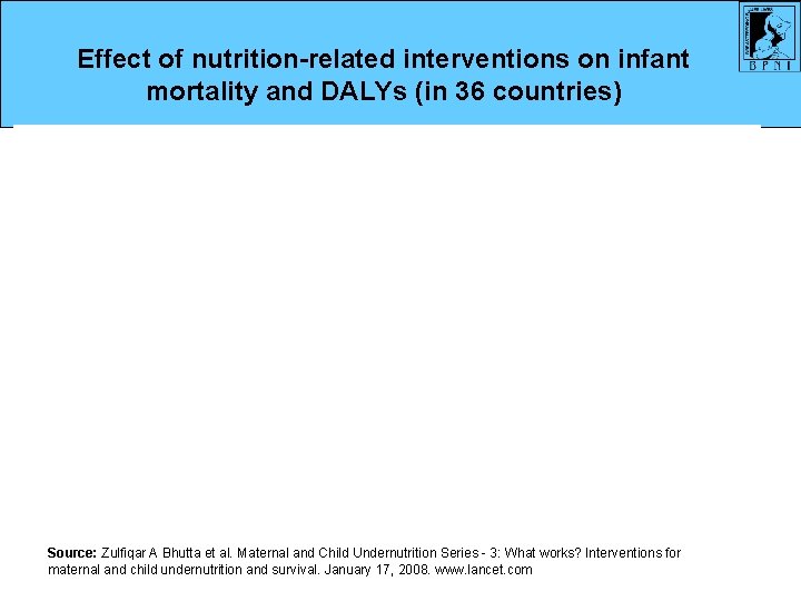 Effect of nutrition-related interventions on infant mortality and DALYs (in 36 countries) Source: Zulfiqar