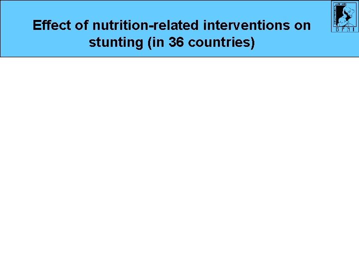 Effect of nutrition-related interventions on stunting (in 36 countries) Effect of nutrition-related interventions on stunting (in 36 countries)