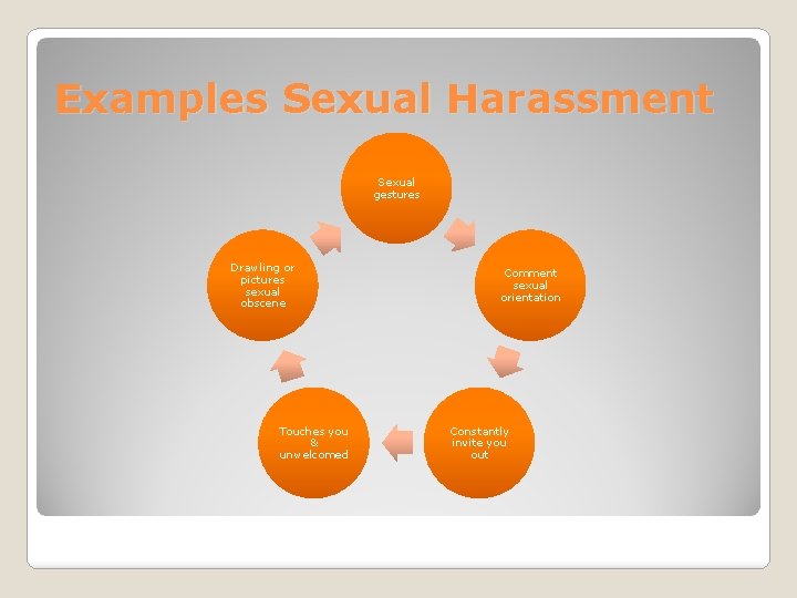 Examples Sexual Harassment Sexual gestures Drawling or pictures sexual obscene Touches you & unwelcomed