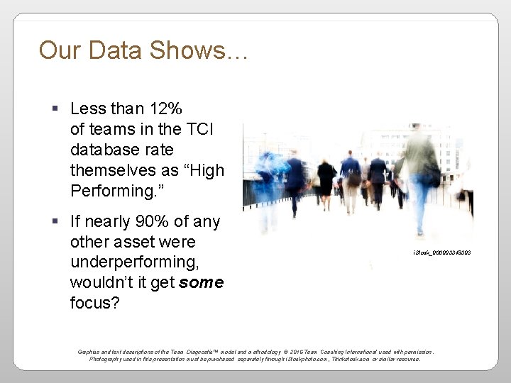 Our Data Shows… § Less than 12% of teams in the TCI database rate