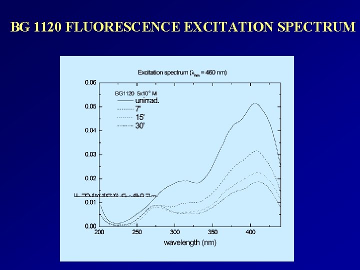 BG 1120 FLUORESCENCE EXCITATION SPECTRUM 