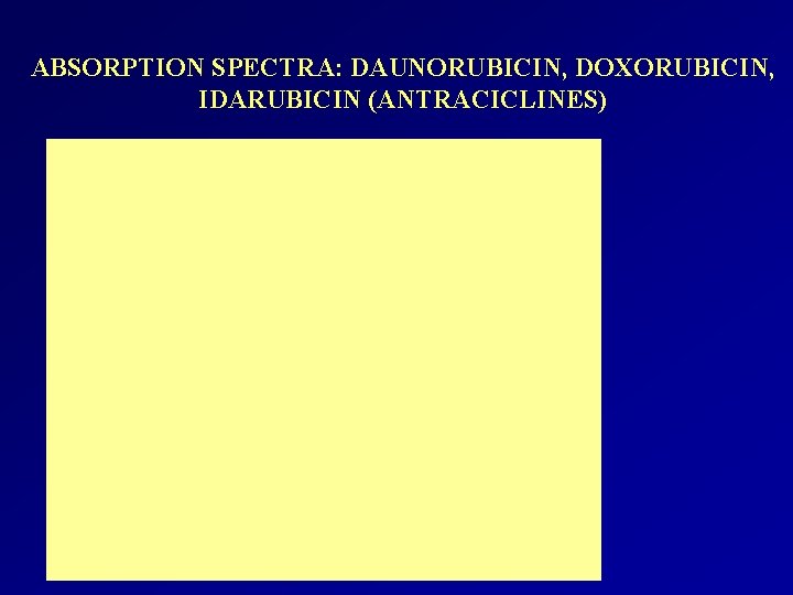 ABSORPTION SPECTRA: DAUNORUBICIN, DOXORUBICIN, IDARUBICIN (ANTRACICLINES) 