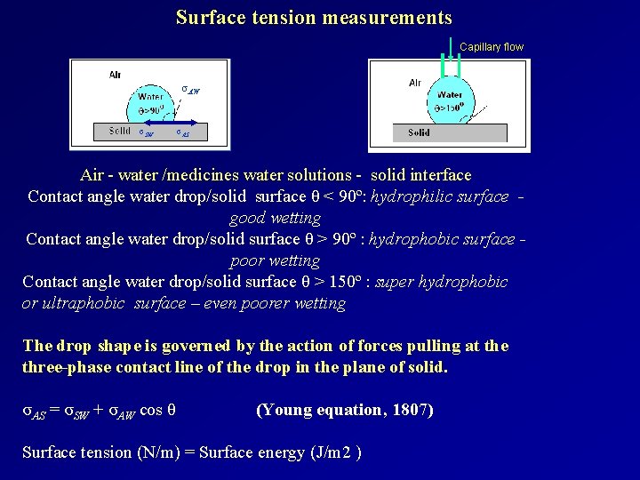 Surface tension measurements Capillary flow σAW σSW σAS Air - water /medicines water solutions