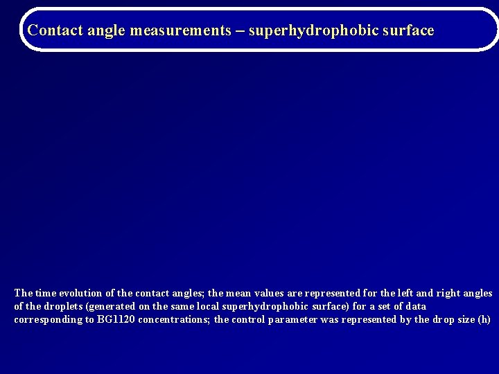 Contact angle measurements – superhydrophobic surface The time evolution of the contact angles; the