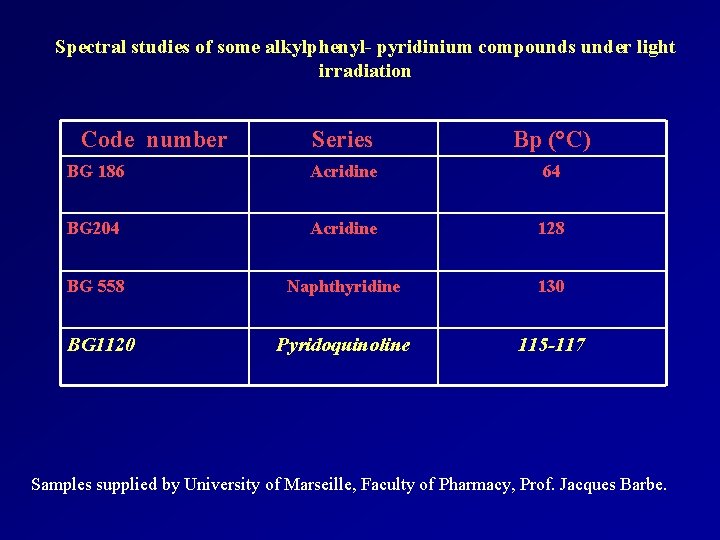 Spectral studies of some alkylphenyl- pyridinium compounds under light irradiation Code number Series Bp