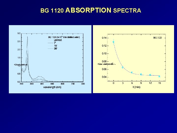 BG 1120 ABSORPTION SPECTRA 