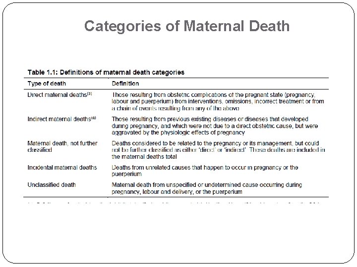 Categories of Maternal Death 