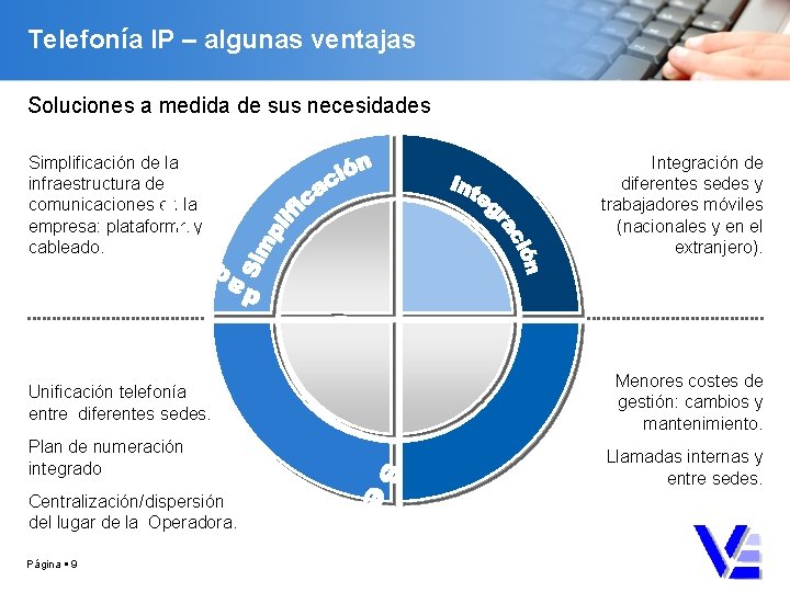 Telefonía IP – algunas ventajas Soluciones a medida de sus necesidades Simplificación de la