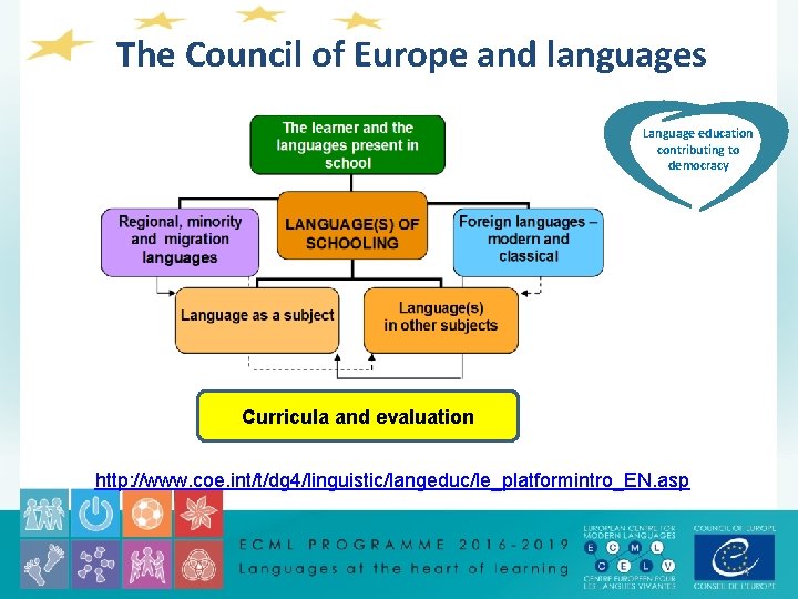 The Council of Europe and languages Language education contributing to democracy Curricula and evaluation